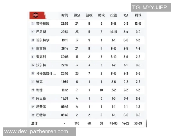 NBA杯最新排名揭晓:猛龙晋级淘汰赛,步行者爵士鹈鹕提前出局震撼全场 NBA杯最新排名揭晓:猛龙晋级淘汰赛,步行者爵士鹈鹕提前出局震撼全场